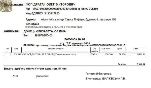 Товари на благодійному ярмарку