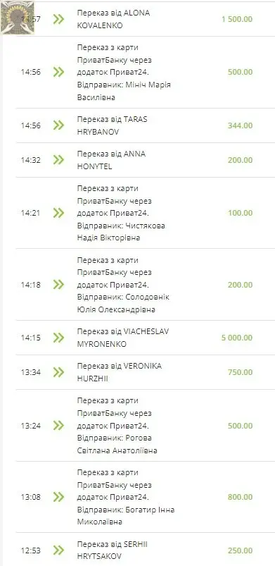 Збір на тепловізори