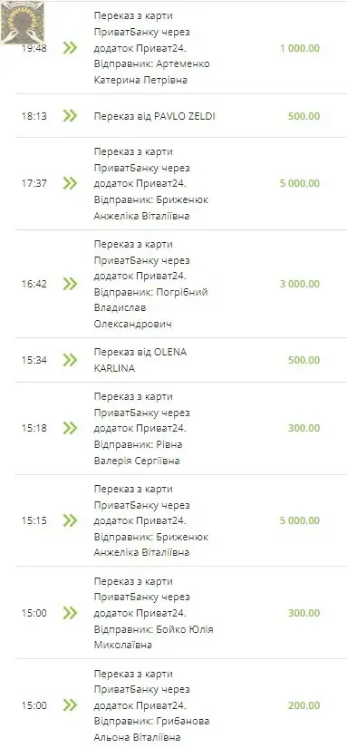 Збір на тепловізори