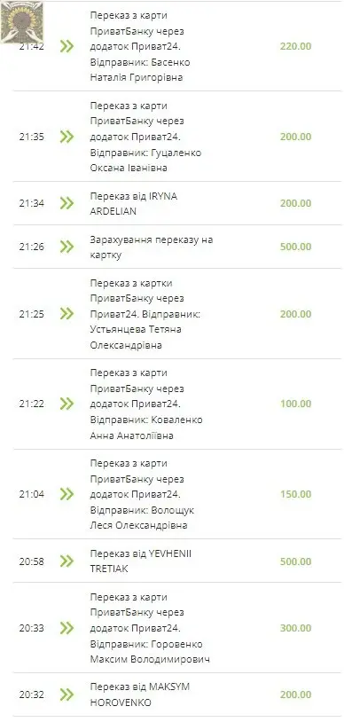 Збір на тепловізори