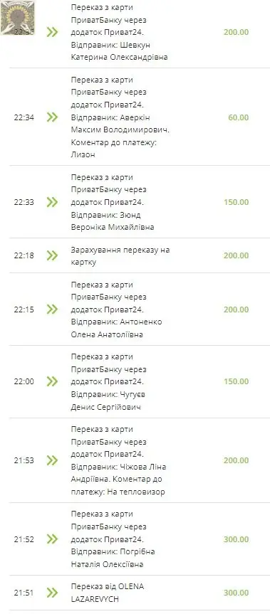 Збір на тепловізори