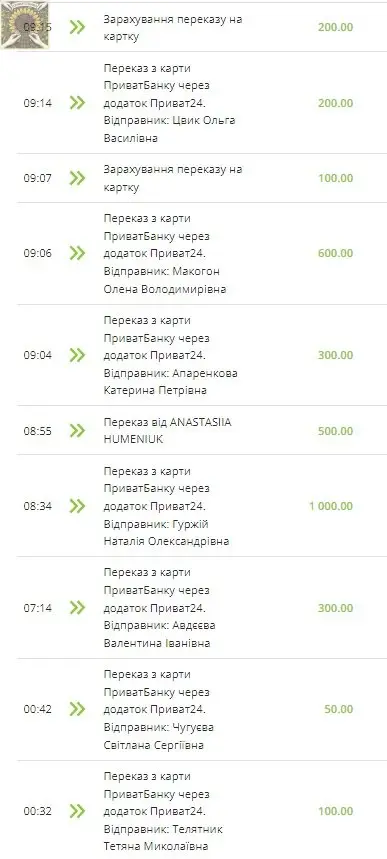 Збір на тепловізори