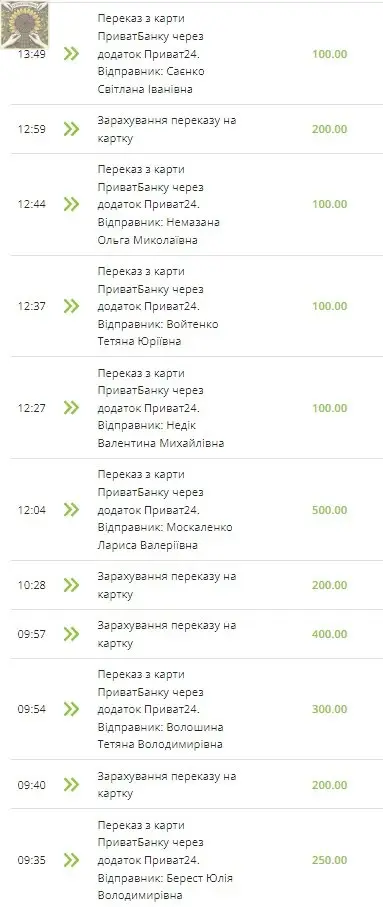 Збір на тепловізори
