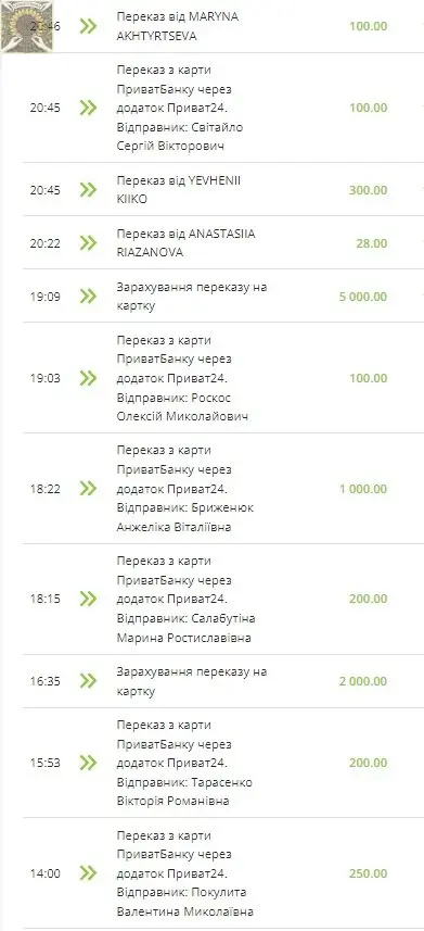 Збір на тепловізори
