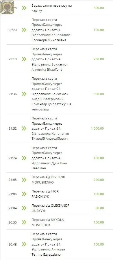 Збір на тепловізори