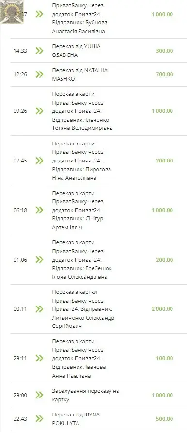 Збір на тепловізори