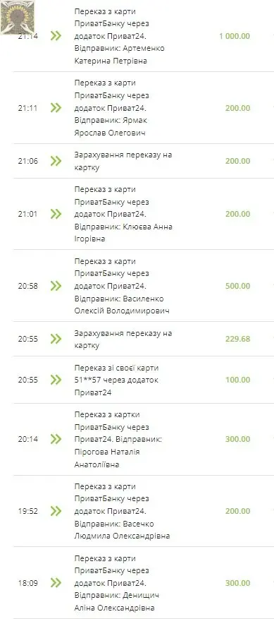 Збір на тепловізори