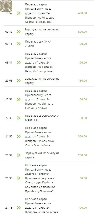 Збір на тепловізори