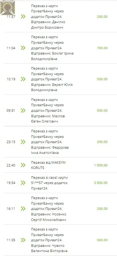 Збір на тепловізори