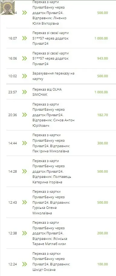 Збір на тепловізори