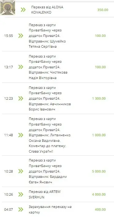 Збір на тепловізори