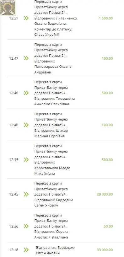 Збір на тепловізори